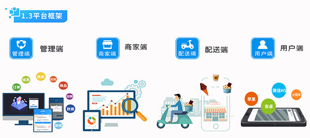 超市为何急于开发自家的app?背后有何商业战略考量? 第2张 超市为何急于开发自家的app?背后有何商业战略考量? 第2张