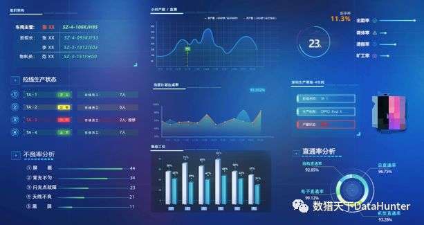 化工类大数据分析怎么做?化工行业数据分析案例 第2张 化工类大数据分析怎么做?化工行业数据分析案例 第2张