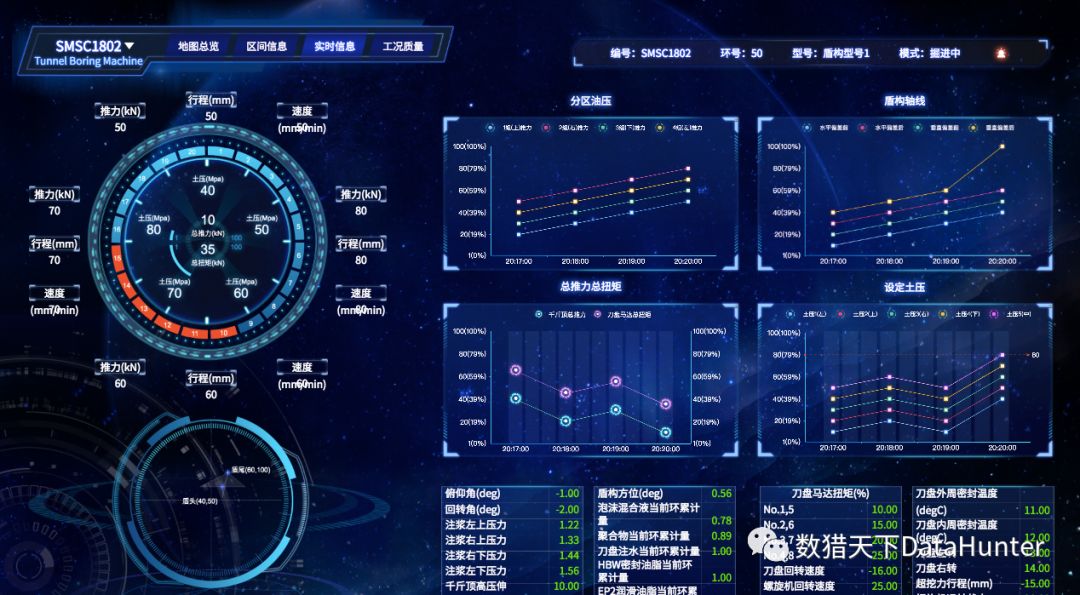 化工类大数据分析怎么做?化工行业数据分析案例 第3张 化工类大数据分析怎么做?化工行业数据分析案例 第3张