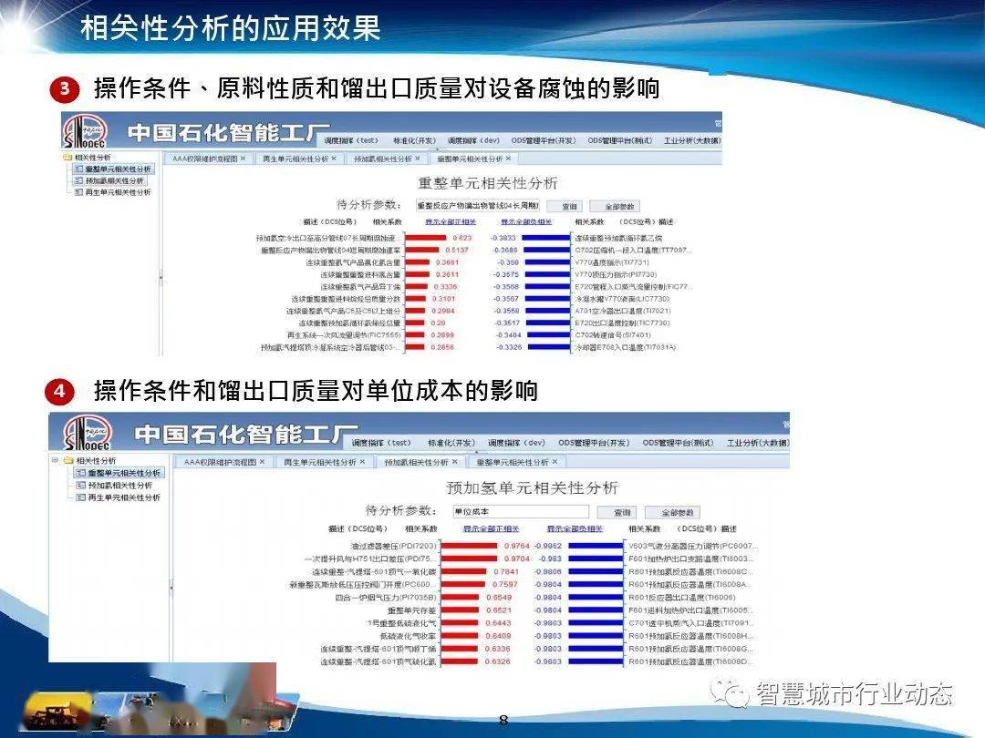 化工类大数据分析怎么做?化工行业数据分析案例 第1张 化工类大数据分析怎么做?化工行业数据分析案例 第1张