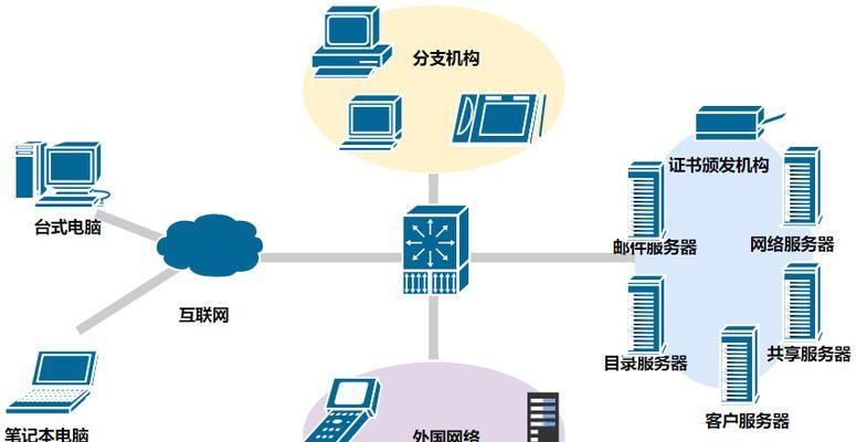 局域网聊天服务器,如何实现高效、安全的内部沟通与协作? 第1张 局域网聊天服务器,如何实现高效、安全的内部沟通与协作? 第1张