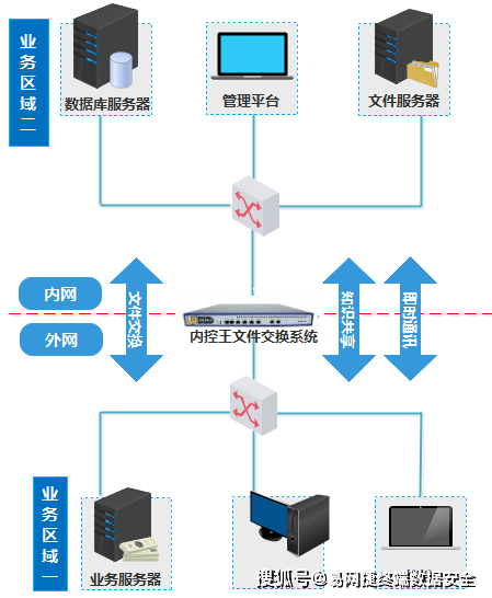 局域网聊天服务器,如何实现高效、安全的内部沟通与协作? 第3张 局域网聊天服务器,如何实现高效、安全的内部沟通与协作? 第3张