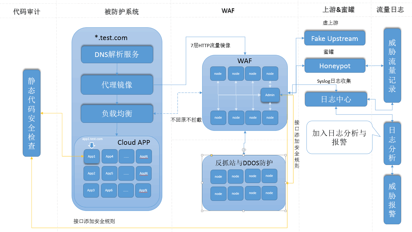 安全日志分析系统架构该如何高效设计与部署? 第1张 安全日志分析系统架构该如何高效设计与部署? 第1张