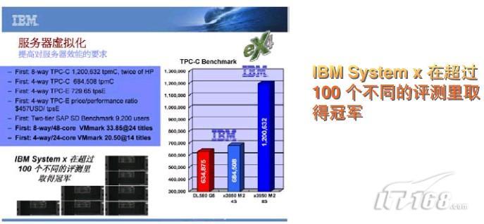 ibm服务器功耗究竟有多高?揭秘其能耗与环保性能之谜? 第2张 ibm服务器功耗究竟有多高?揭秘其能耗与环保性能之谜? 第2张