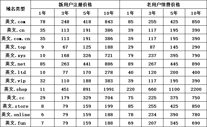 新网域名续费价格表哪里查询?新网域名续费一年多少钱 第2张 新网域名续费价格表哪里查询?新网域名续费一年多少钱 第2张