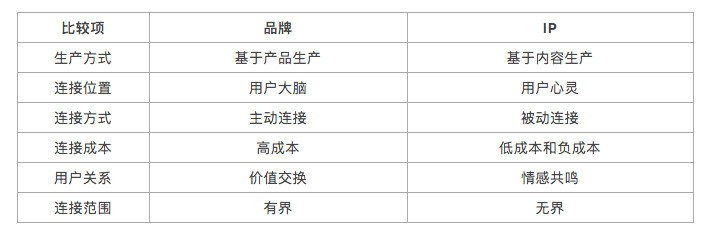 九江IP与域名,究竟谁才是更优选择?优劣对比分析! 第3张 九江IP与域名,究竟谁才是更优选择?优劣对比分析! 第3张