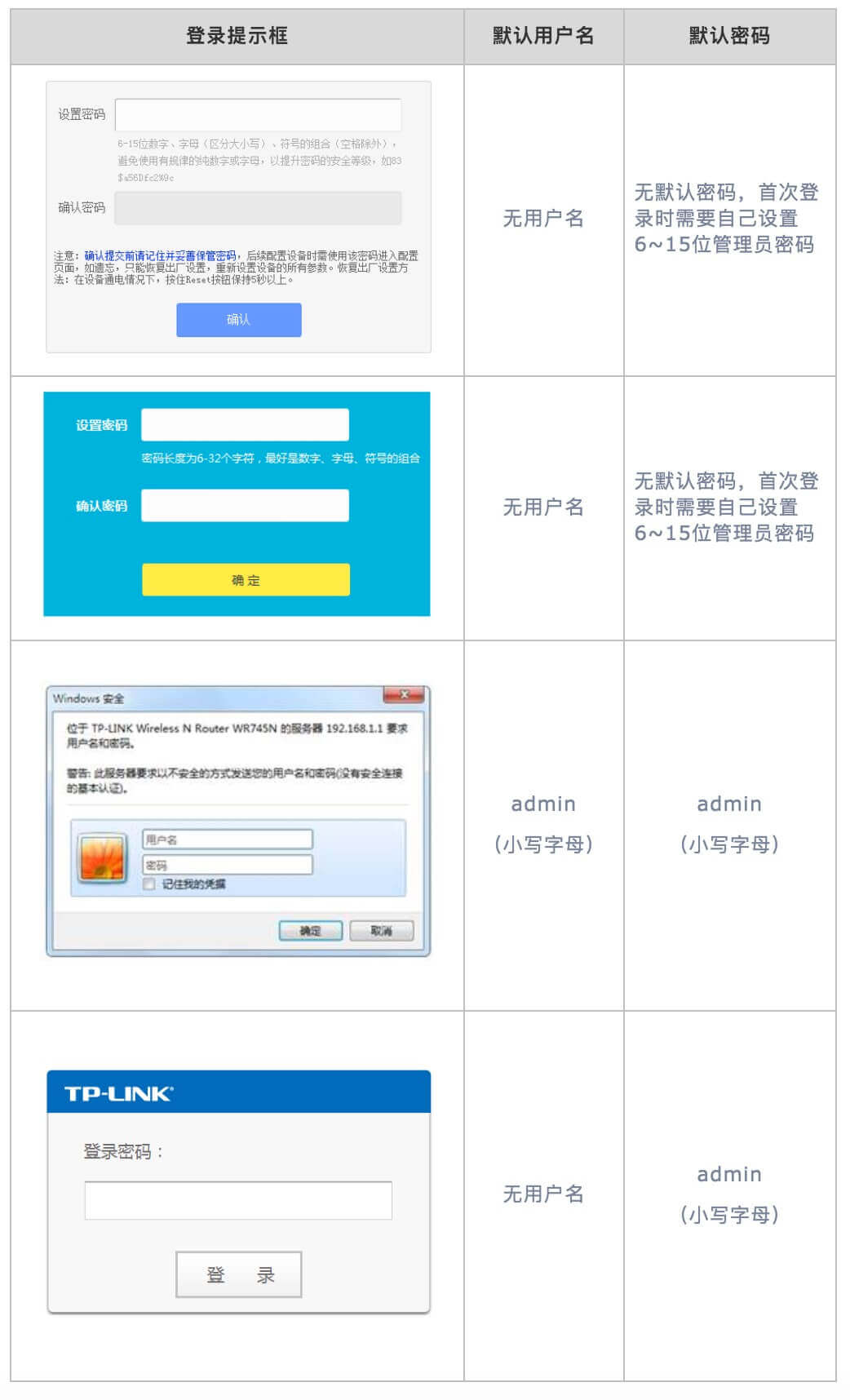 请问TP路由器中,具体哪一款型号兼容动态域名设置? 第2张 请问TP路由器中,具体哪一款型号兼容动态域名设置? 第2张