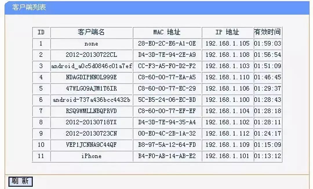 请问TP路由器中,具体哪一款型号兼容动态域名设置? 第1张 请问TP路由器中,具体哪一款型号兼容动态域名设置? 第1张