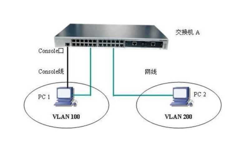 服务器IP地址冲突现象频发，如何有效解决和预防？