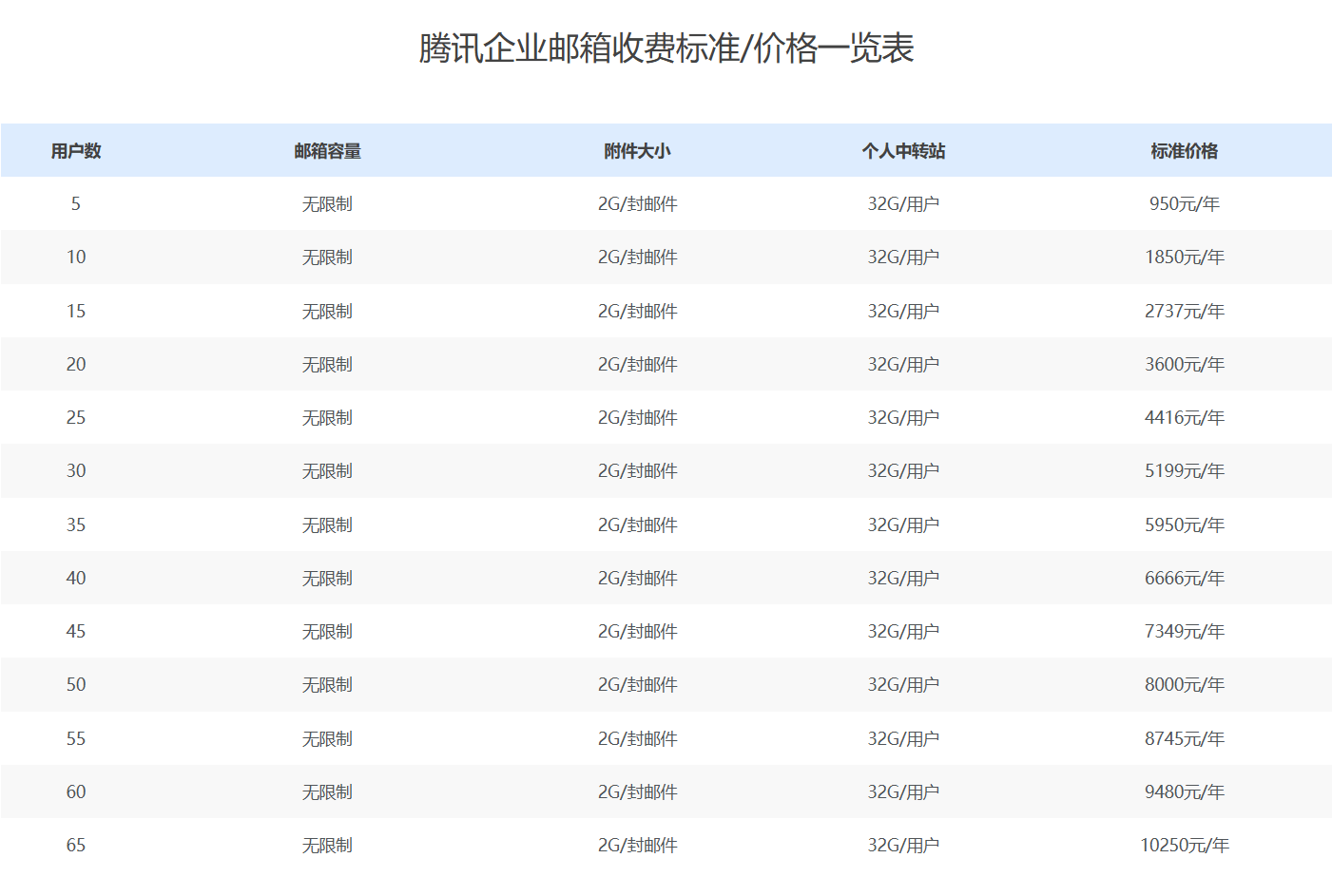腾讯旗下域名中,哪款类型的价格更亲民,性价比更高? 第2张 腾讯旗下域名中,哪款类型的价格更亲民,性价比更高? 第2张