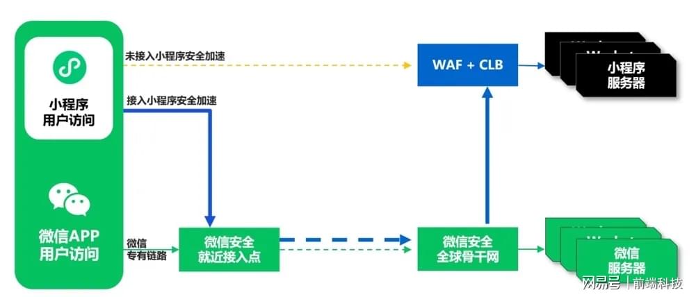 小程序安全域名具体指向是哪个?详细解析与确认指南! 第3张 小程序安全域名具体指向是哪个?详细解析与确认指南! 第3张