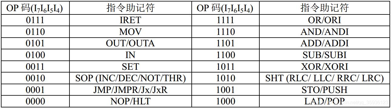 服务器cpu指令集 第1张