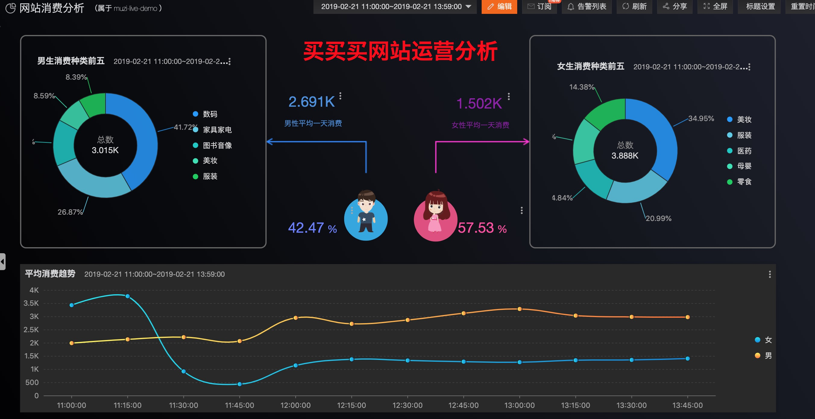 阿里云服务器日志分析