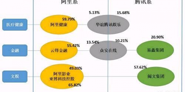 域名投资者,是选择阿里云还是腾讯云?哪个平台更适合我的投资需求? 第1张 域名投资者,是选择阿里云还是腾讯云?哪个平台更适合我的投资需求? 第1张