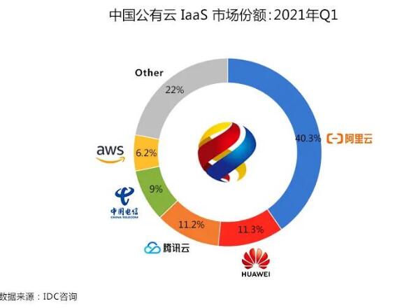 域名投资者,是选择阿里云还是腾讯云?哪个平台更适合我的投资需求? 第2张 域名投资者,是选择阿里云还是腾讯云?哪个平台更适合我的投资需求? 第2张