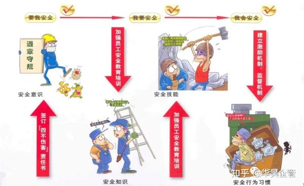 安全生产怎么样?企业如何有效提升安全管理水平? 第3张 安全生产怎么样?企业如何有效提升安全管理水平? 第3张