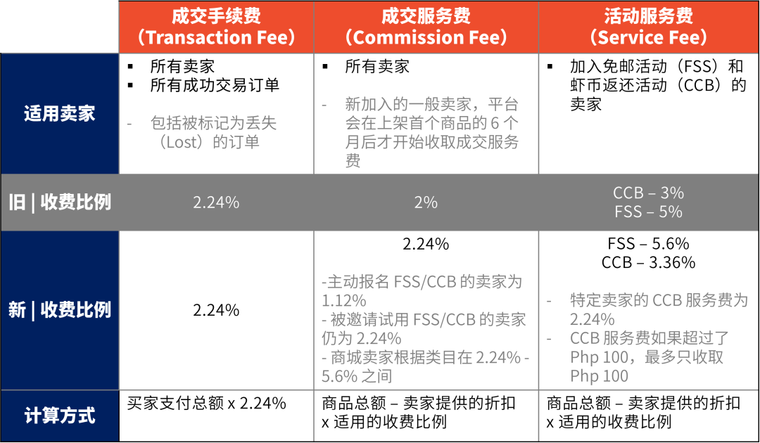 函数计算持续交付报价是多少?云函数FC按量付费怎么算 第3张 函数计算持续交付报价是多少?云函数FC按量付费怎么算 第3张