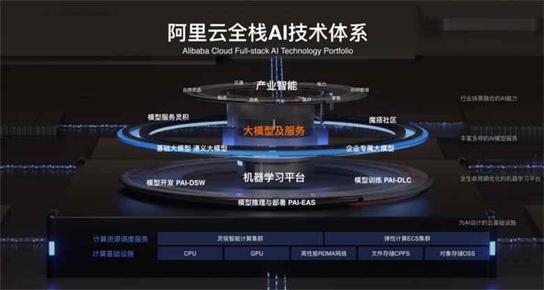 阿里云服务器安装软件,新手如何快速上手? 第2张 阿里云服务器安装软件,新手如何快速上手? 第2张