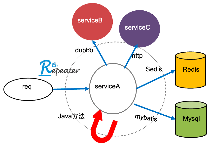 Java获取UUID的最佳实践是什么?有哪些简单易行的方法? 第1张 Java获取UUID的最佳实践是什么?有哪些简单易行的方法? 第1张