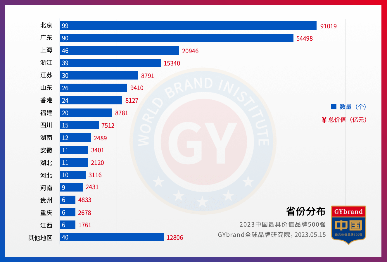 中国域名数量排行榜,最多域名究竟属于哪家? 第2张 中国域名数量排行榜,最多域名究竟属于哪家? 第2张