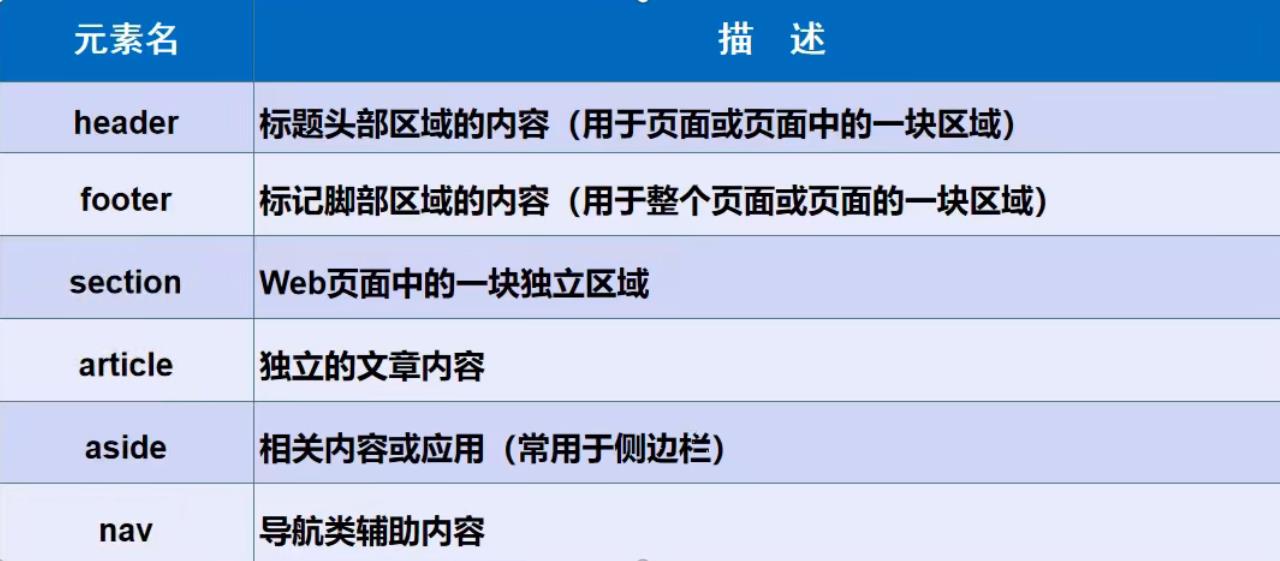 html 描点如何定义 第1张 html 描点如何定义 第1张