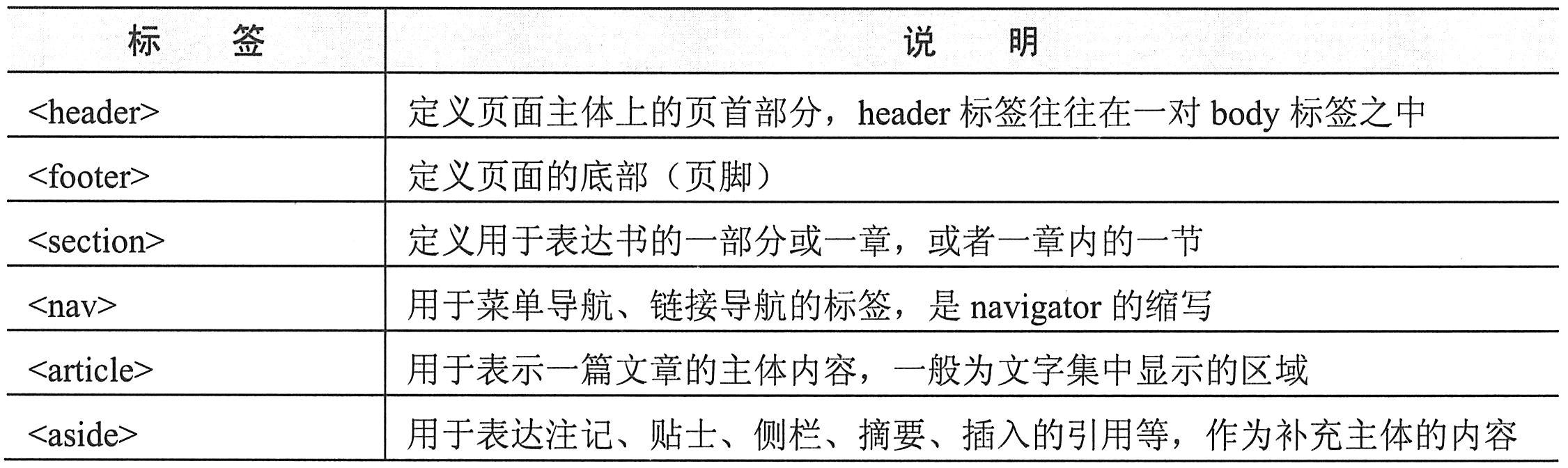 html 描点如何定义 第2张 html 描点如何定义 第2张