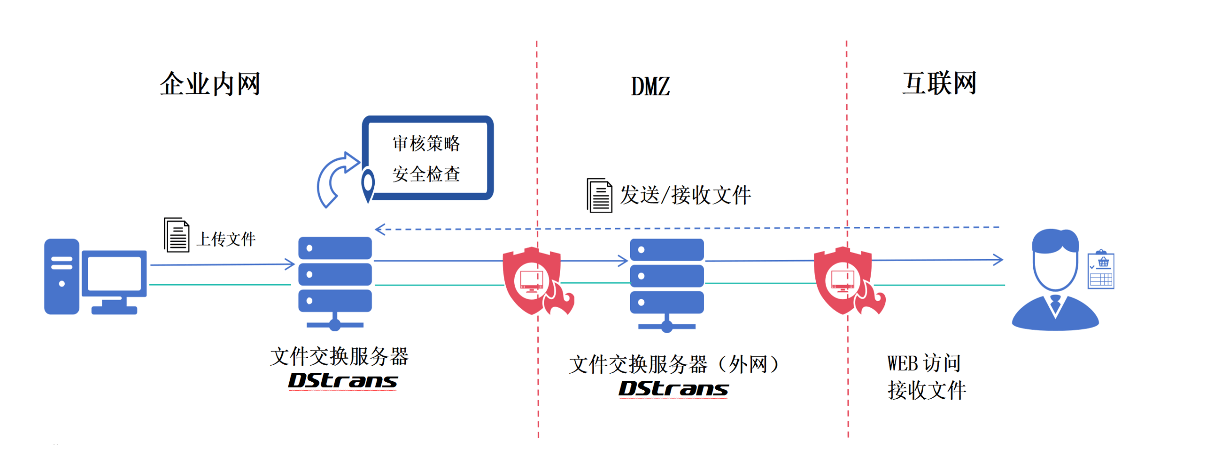 网络传真服务器如何提升企业办公效率与安全性? 第3张 网络传真服务器如何提升企业办公效率与安全性? 第3张