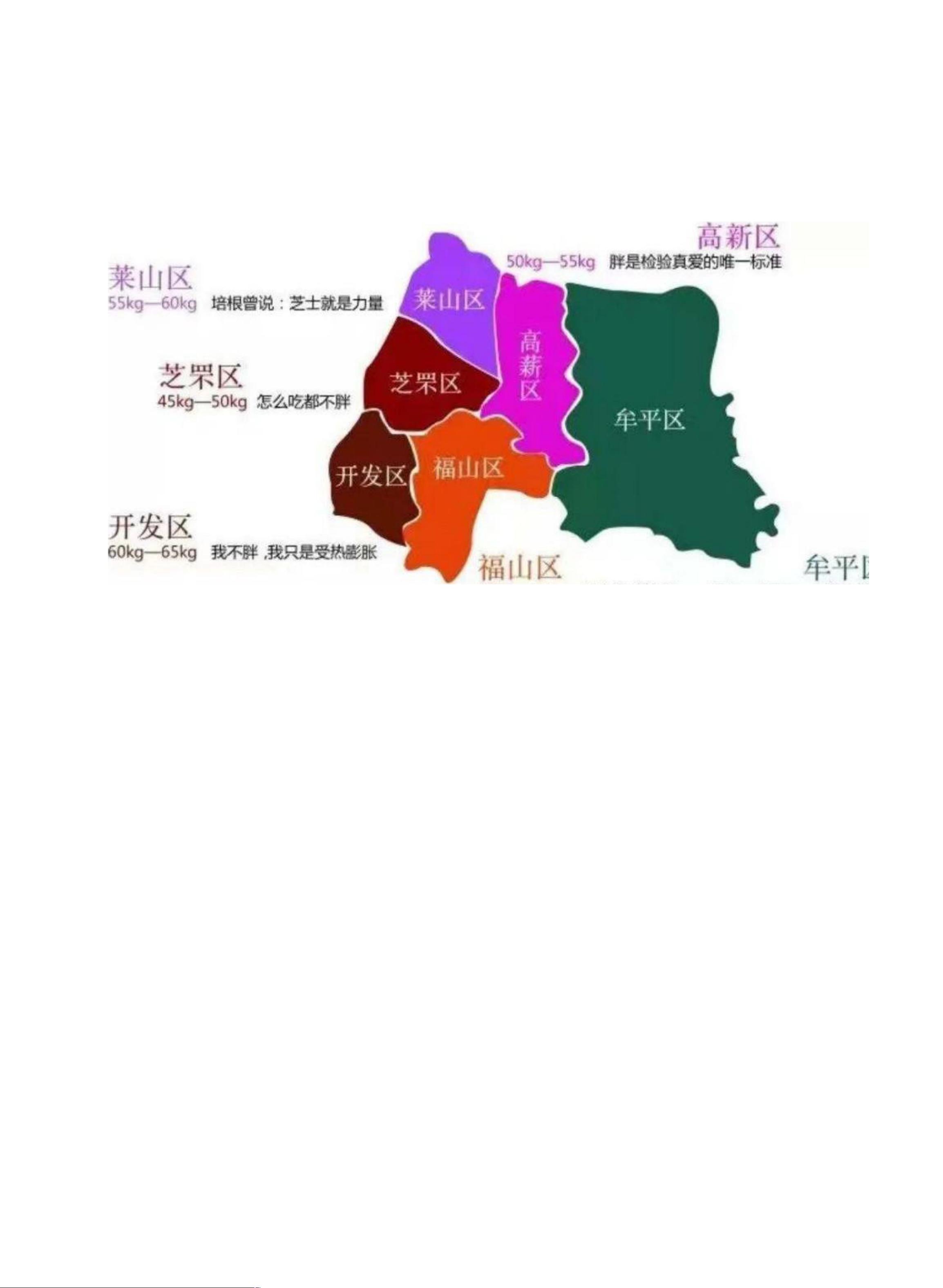 烟台五区中,究竟哪个区域名称在所有五个区都存在? 第1张 烟台五区中,究竟哪个区域名称在所有五个区都存在? 第1张