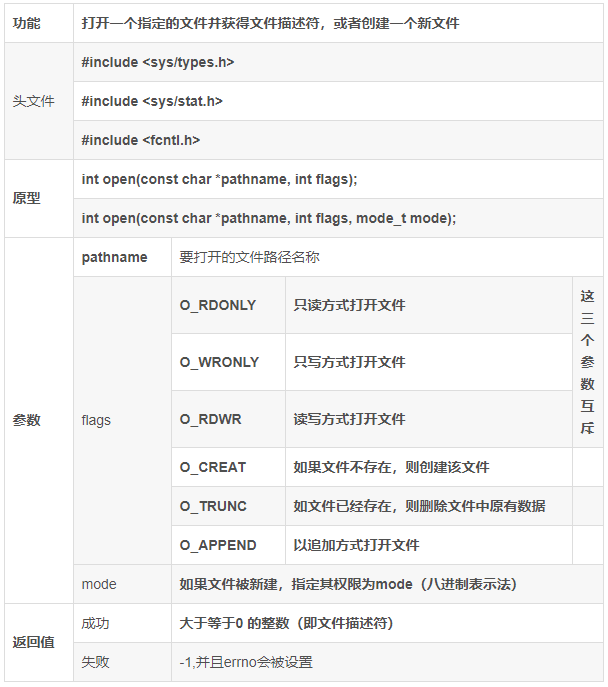 linux如何调用文件
