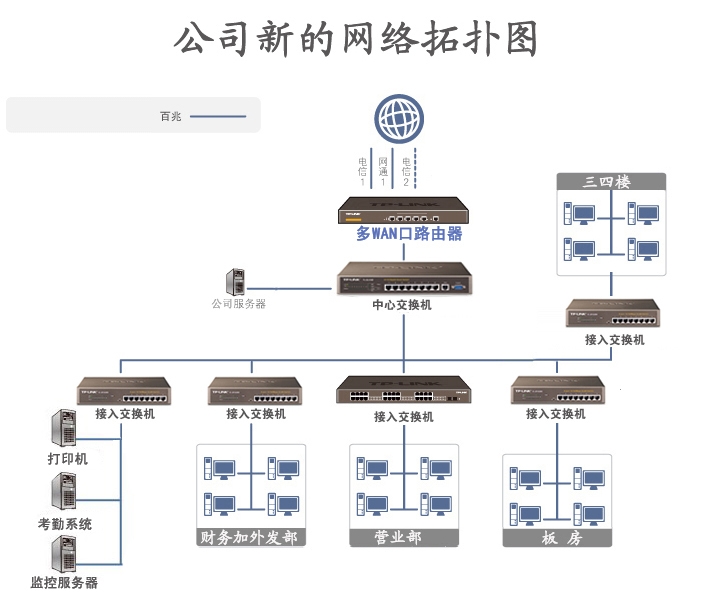 安全服务器网络怎么搭建？中小企业入门指南？ 第1张