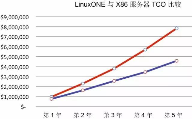 x86服务器价格 第1张 x86服务器价格 第1张