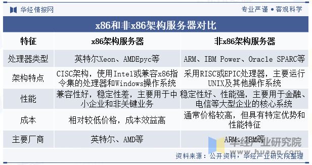 x86服务器价格 第2张 x86服务器价格 第2张