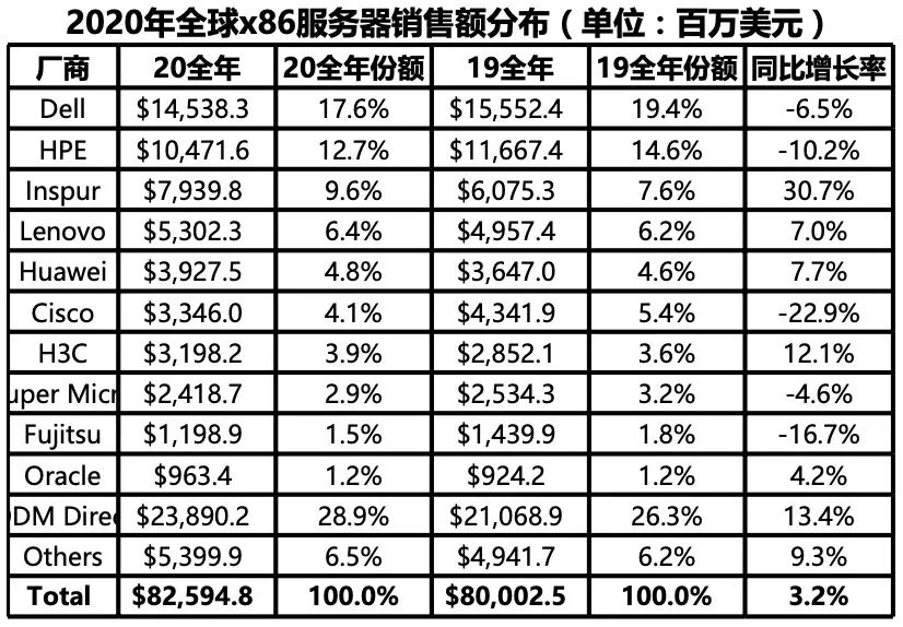 x86服务器价格 第3张 x86服务器价格 第3张