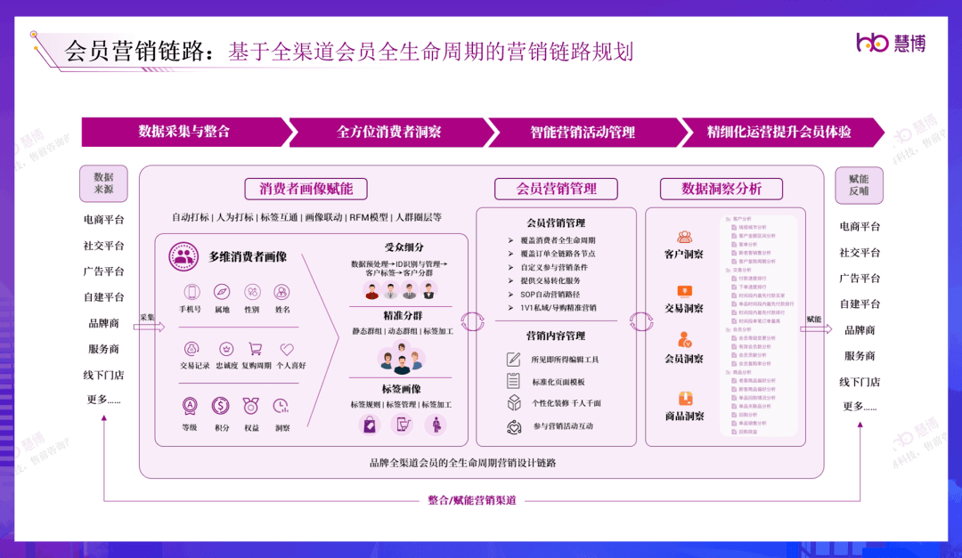 会员营销数字化怎么做?企业如何通过数字化提升会员复购率 第1张 会员营销数字化怎么做?企业如何通过数字化提升会员复购率 第1张