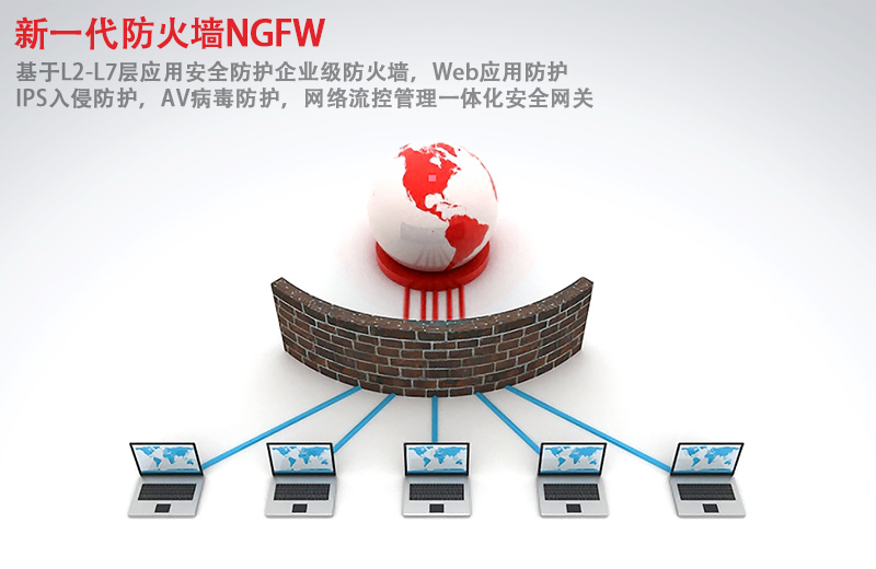 防火墙技术发展至今,其应用领域是否已超越传统网络安全边界? 第3张 防火墙技术发展至今,其应用领域是否已超越传统网络安全边界? 第3张
