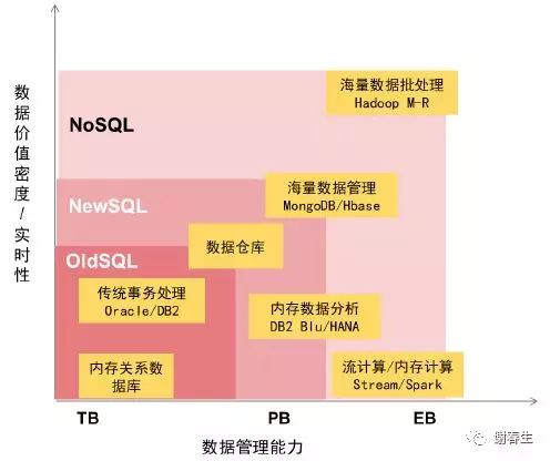 Oracle数据库为何被誉为业界安全标杆?揭秘其安全机制与优势之谜? 第1张 Oracle数据库为何被誉为业界安全标杆?揭秘其安全机制与优势之谜? 第1张
