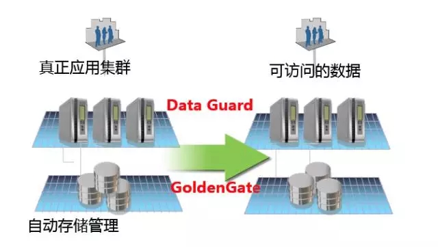 Oracle数据库为何被誉为业界安全标杆?揭秘其安全机制与优势之谜? 第3张 Oracle数据库为何被誉为业界安全标杆?揭秘其安全机制与优势之谜? 第3张