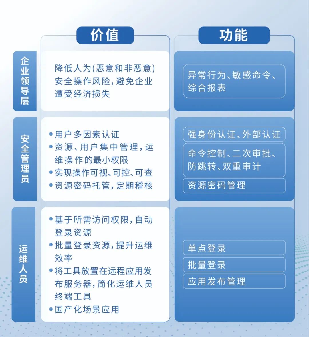 安全运维及服务资质企业如何确保合规与高效?揭秘资质认证的奥秘与挑战! 第1张 安全运维及服务资质企业如何确保合规与高效?揭秘资质认证的奥秘与挑战! 第1张