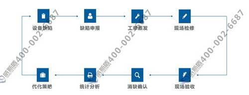 工业巡检开发怎么做?工业巡检系统开发流程 第3张 工业巡检开发怎么做?工业巡检系统开发流程 第3张