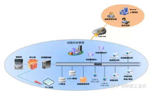 工业巡检开发怎么做?工业巡检系统开发流程 第2张 工业巡检开发怎么做?工业巡检系统开发流程 第2张