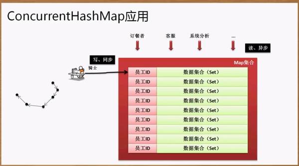 Java中如何实现Map与数据库的清空操作?具体步骤详解? 第3张 Java中如何实现Map与数据库的清空操作?具体步骤详解? 第3张