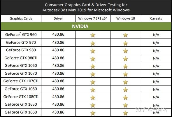 3Dmax2015配置标准是什么?如何优化电脑配置以流畅运行? 第3张 3Dmax2015配置标准是什么?如何优化电脑配置以流畅运行? 第3张
