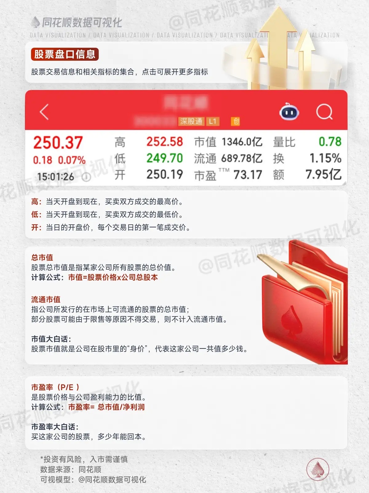 哪里可以免费获取并学习使用同花顺数据库的方法? 第2张 哪里可以免费获取并学习使用同花顺数据库的方法? 第2张