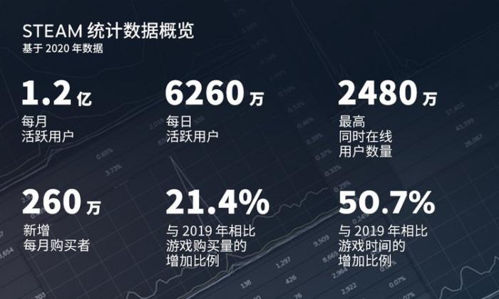 为何steam完美服务器如此热门?揭秘其独特魅力与用户评价! 第1张 为何steam完美服务器如此热门?揭秘其独特魅力与用户评价! 第1张