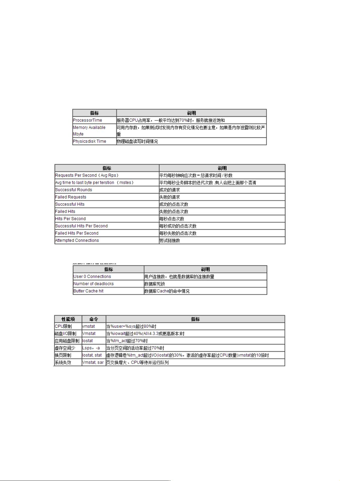 web服务器技术指标 第1张 web服务器技术指标 第1张