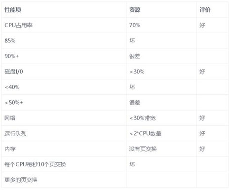 web服务器技术指标 第2张 web服务器技术指标 第2张