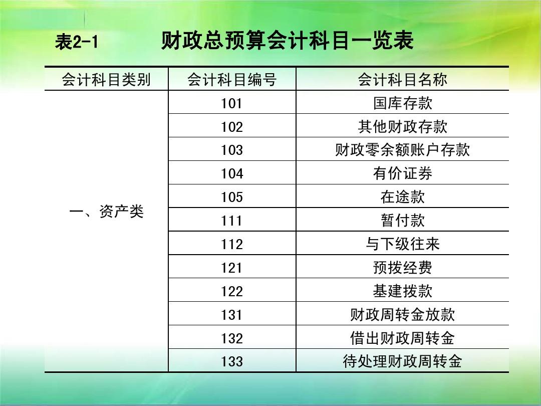 企业财务疑问解答,域名续费究竟应计入哪个会计科目? 第1张 企业财务疑问解答,域名续费究竟应计入哪个会计科目? 第1张