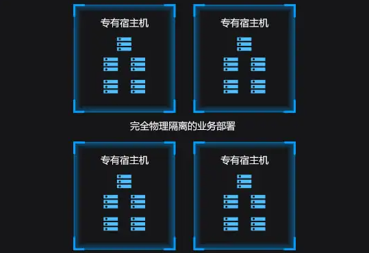 宿主机和物理机 第1张 宿主机和物理机 第1张