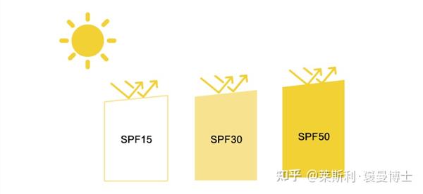 域名spf是什么意思?域名spf记录有什么作用? 第2张 域名spf是什么意思?域名spf记录有什么作用? 第2张