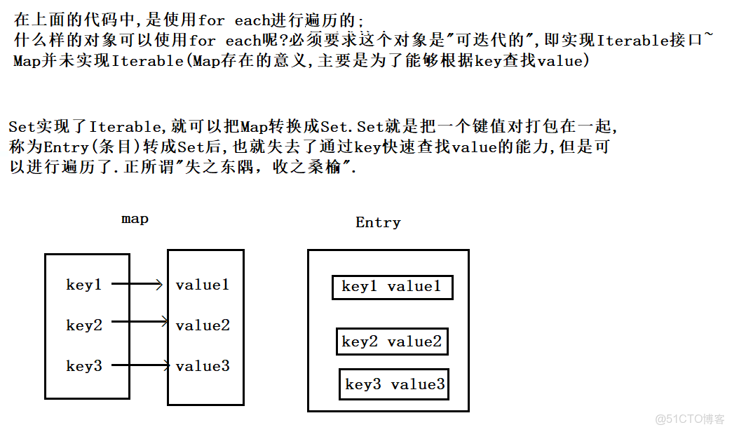 Java搜索引擎构建步骤及关键技术有哪些?如何高效实现? 第1张 Java搜索引擎构建步骤及关键技术有哪些?如何高效实现? 第1张